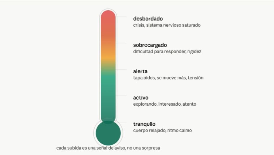Crisis vs. rabieta en niños neurodivergentes: cómo diferenciarlas y qué hacer en cada caso Crisis vs. rabieta en niños neurodivergentes: cómo diferenciarlas y qué hacer en cada caso
